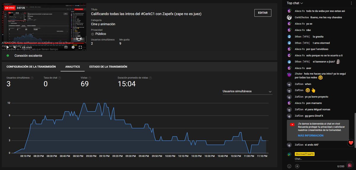 Gracias a la gente que se paso al directo, fuimos aproximadamente 10 personas en casi todo el directo, se les quiere 😄