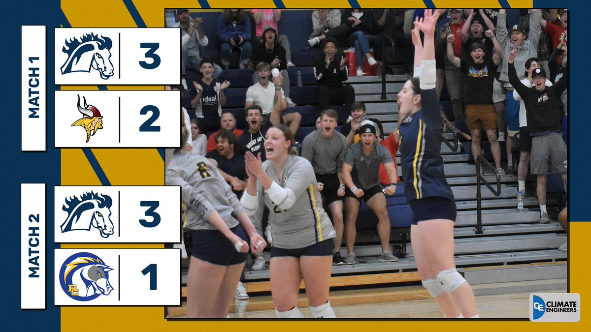 Final 🏐| <a href="/MMU_Volleyball/">MMU Volleyball</a> 3,  Valley City State 2
MMU 3, Briar Cliff 1
We feel you, Rylie Mussman! The Mustangs come out on top in two back-and-forth matches getting contributions from the entire lineup to stay unbeaten on the season 🙌 #StangGang