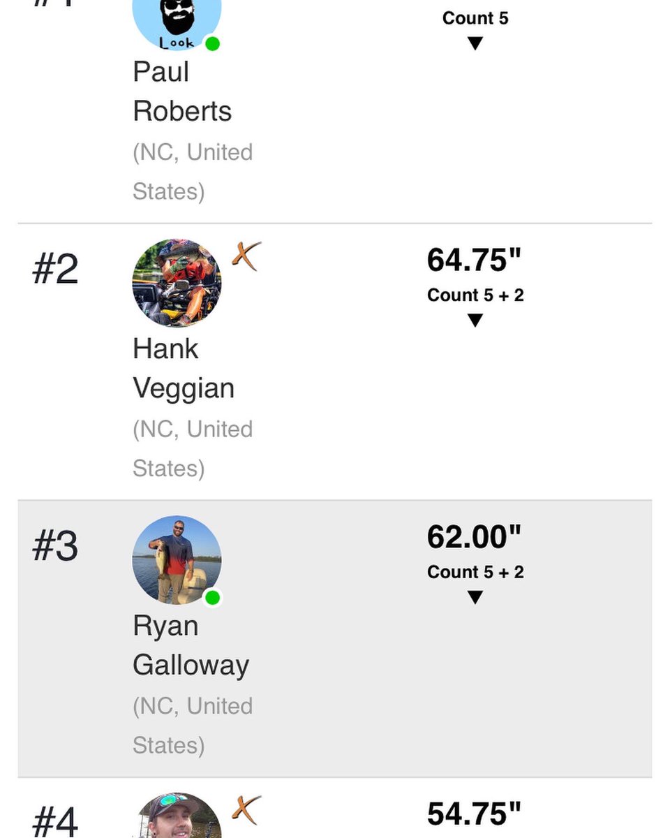 miacalva's tweet image. 6 tournaments in 8 weeks.
4 top 10 finishes.
1 kidney stone.

Totally worth it. 

Congrats to Paul on a great win on a tough day. I was lucky to put a limit on my Ketch Board. If I can finish strong, I will lock up #CCKF Angler of the Year. 

#jacksonkayak #KetchUSA