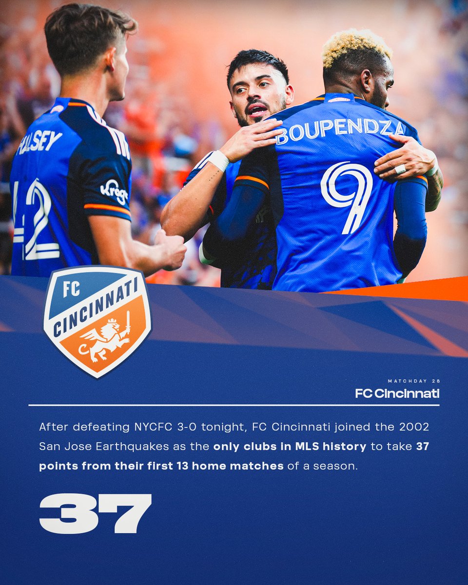 MLS_PR's tweet photo. After winning 3-0 tonight, @fccincinnati joined the 2002 San Jose Earthquakes as the only clubs in @MLS history to take 37 points from their first 13 home matches of a season. https://t.co/NX6DREEmqc