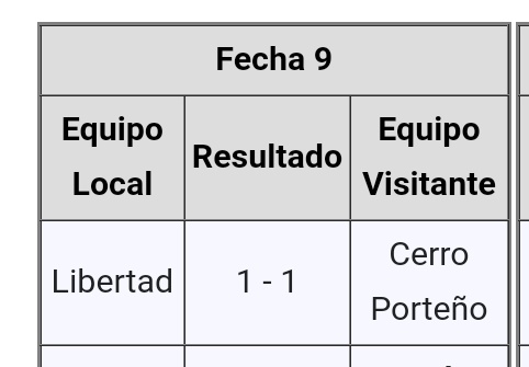 PollismoPostin's tweet photo. EN EL 2002: Cerro porteño empata 1 a 1 con libertad por el torneo clausura 

EN EL 2013: Cerro porteño empata 1 a 1 con libertad por el torneo clausura

AHORA: Cerro porteño empata 1 a 1 con libertad por el torneo clausura 

ELIJOOO CREEEERRR 😭 https://t.co/F7NpcvPCF4