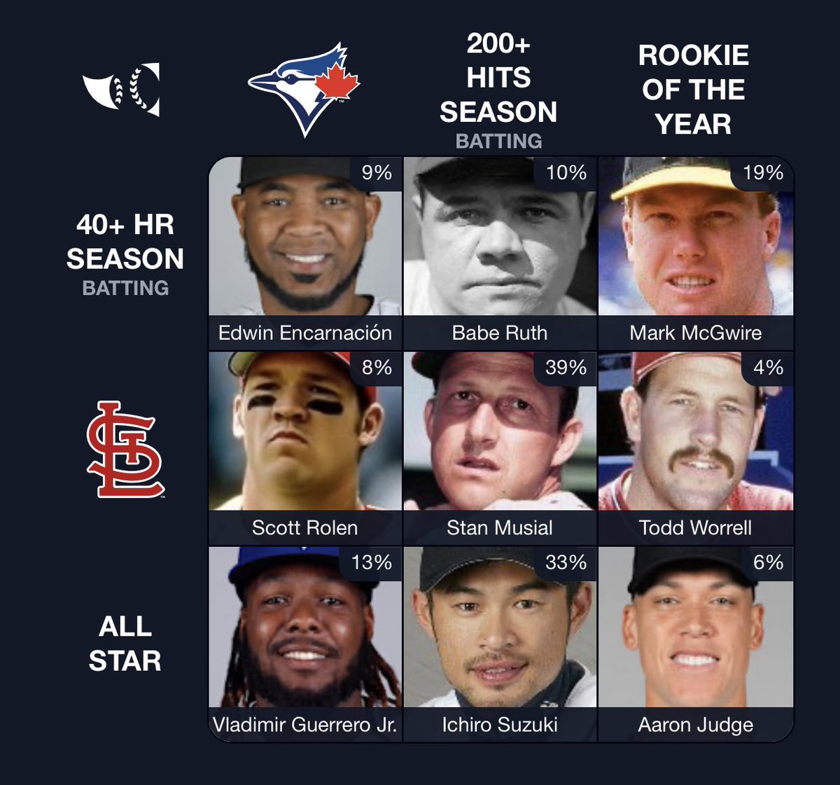 chambs79's tweet photo. ⚾️🚂 💯🏆😎🥃 @MilyVanilly @soulman156 @PhilDaMann @zillahockeyclub @5holecole @Steve180G @MLB @ChinookSeedery @immaculategrid @PitViperShades @DixxonFlannelCo @pinkwhitney @MillerLite @BWWings @Applebees #SaucyNuggets #EatingGoodInTheNeighborhood https://t.co/YBASxRdF1r