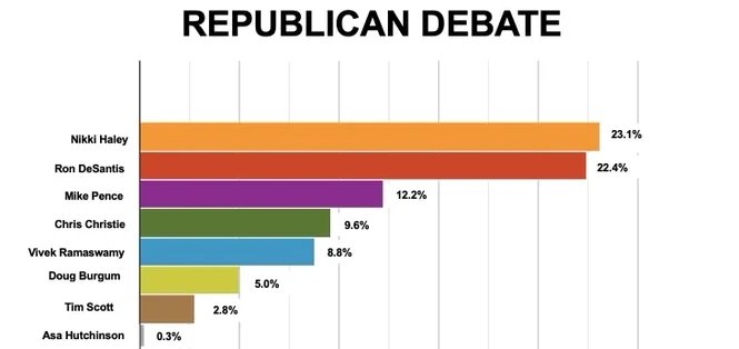 InteractivePolls tweet media