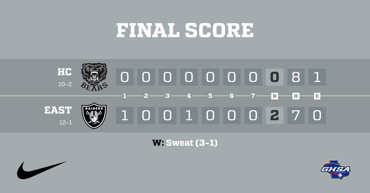 East Paulding High School Softball (@eastpauldingsb) on Twitter photo Big weekend hosting the Buc Bash! Finished 3-0 without allowing a run! This included playing a very talented Houston Co team. <a href="/AthleticsEP/">EPHS Athletics</a> <a href="/DeanBurrell9/">Dean Burrell</a> <a href="/CoachTen23/">Coach T (Joe Tenoschok)</a> <a href="/abbie_c10/">Abbie Warren</a> <a href="/TheCoachesBoxGA/">Coaches Box Georgia</a> <a href="/eastpauldinghs/">East Paulding HS</a> <a href="/Paulding_Sports/">PauldingCountySports</a> <a href="/pauldingboe/">Paulding County School District</a> <a href="/gadcsoftball/">Georgia Dugout Club</a> Big weekend hosting the Buc Bash! Finished 3-0 without allowing a run! This included playing a very talented Houston Co team. <a href="/AthleticsEP/">EPHS Athletics</a> <a href="/DeanBurrell9/">Dean Burrell</a> <a href="/CoachTen23/">Coach T (Joe Tenoschok)</a> <a href="/abbie_c10/">Abbie Warren</a> <a href="/TheCoachesBoxGA/">Coaches Box Georgia</a> <a href="/eastpauldinghs/">East Paulding HS</a> <a href="/Paulding_Sports/">PauldingCountySports</a> <a href="/pauldingboe/">Paulding County School District</a> <a href="/gadcsoftball/">Georgia Dugout Club</a>