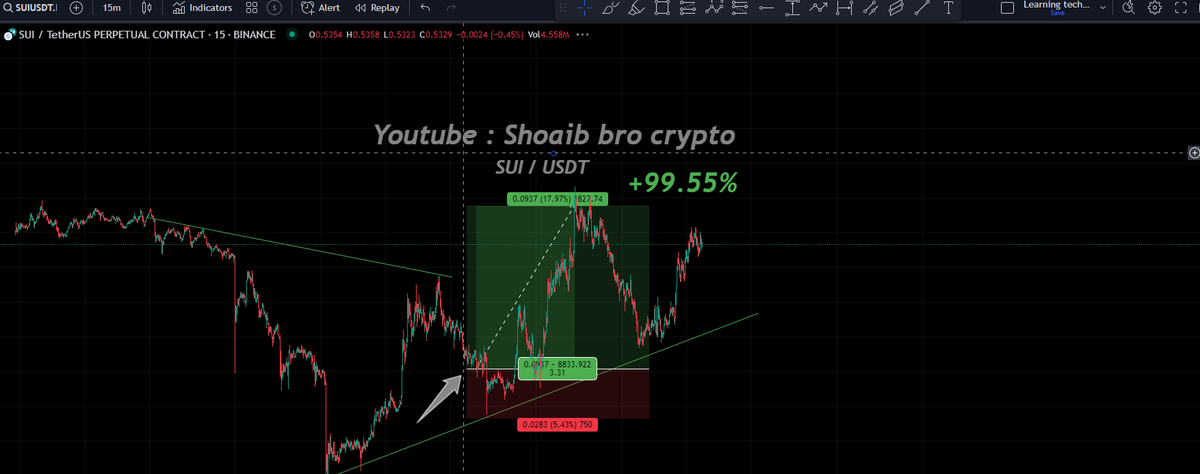 shoaibbrocrypto's tweet photo. $SUI my boi ☕ https://t.co/lnRzHmRREm