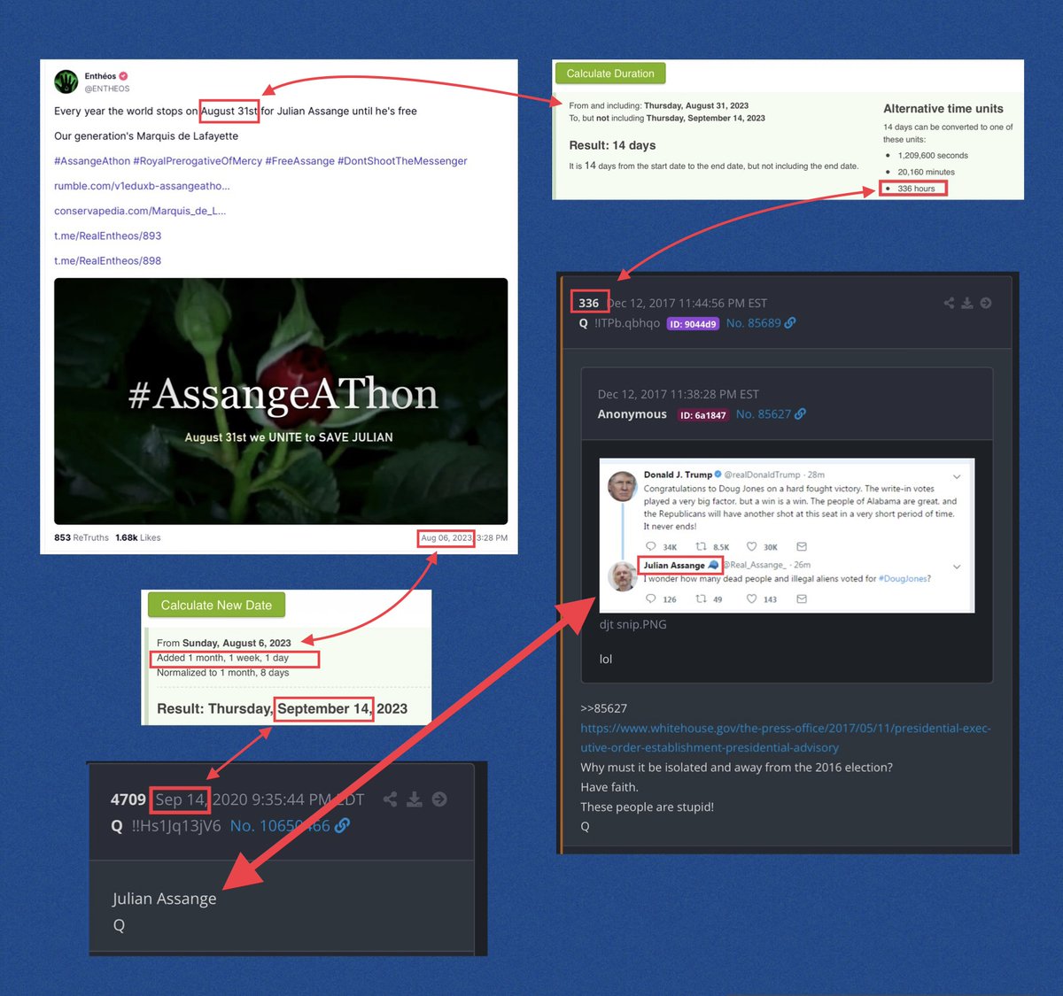 Does anyone else ‘see’ these connections?

On 8.6.23 @ENTHEOS posted #AssangeAThon on August 31st.

1 month, 1 week and 1 day (111) from 8.6.23 = Sep 14
Q drop dated Sep. 14 = Julian Assange
The delta from August 31 to Sep 14 = 336 hours
Q336 includes a tweet from Julian Assange