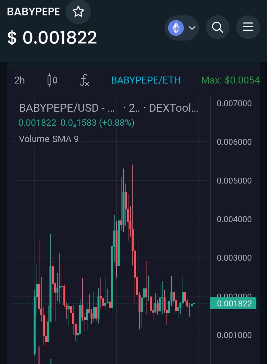 gandalfcryptto's tweet photo. Good accumulation here after the dip. We've gone back above a million a few times.
 Lots of people getting their bag of #BABYPEPE. 

You know it, once $PEPE starts pumping again....

Meanwhile the #PEPEARMY just keeps getting bigger and louder. And the team keeps cooking. https://t.co/tllCzpJCd5