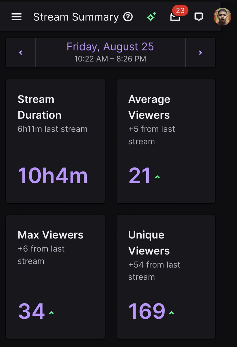 MrPerfectRob's tweet image. I want to thank everyone that can through we are making big strides. It’s been a long journey full of set backs and obstacles but we are on our way to the top. #twitch #streamer