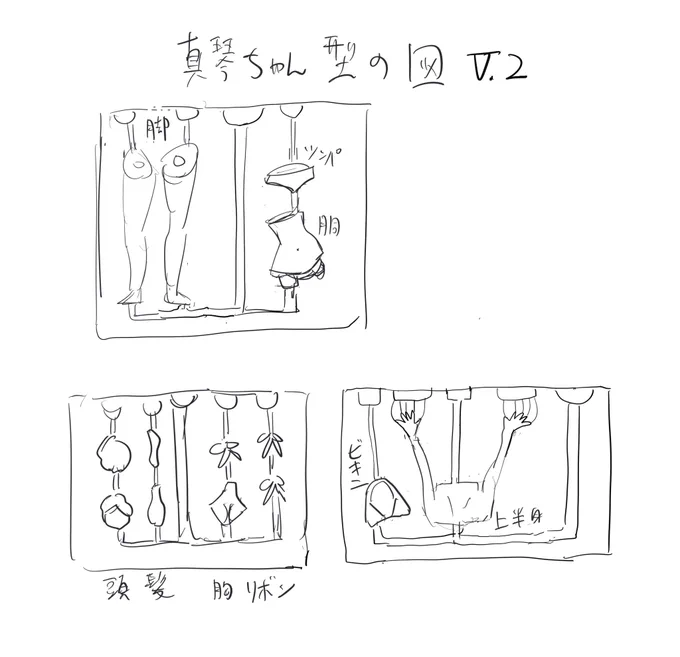 型配分を再度イメトレ。実際のところ一つ目の両脚、胴体とパンツを1セットにするのは欲張りすぎな気もする。 