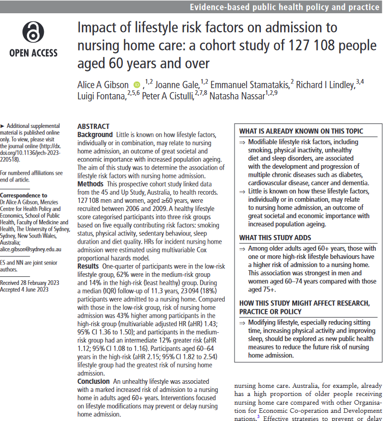 Impact of #PhysicalActivity #Sitting #Sleep #Diet #Smoking on carehome admissions - @45andUp Study 🇦🇺. Important outcome, indepedence➡️dignity in old age! jech.bmj.com/content/early/… Least healthy lifestyle ➡️125% ⬆️ risk (60–4yrs). 👋@AliceInNutrland @ProfGerMed @LuigiFontanaMD