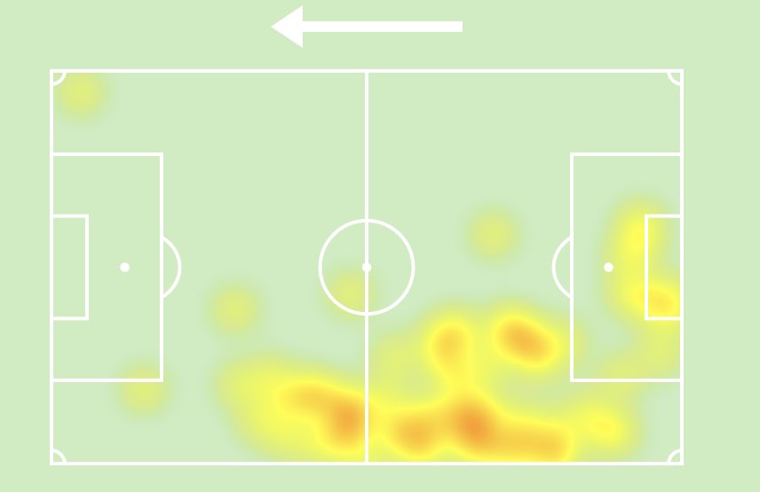 stevemunoz117's tweet photo. ⏱️ 90 minutes played
🪙 1 assist
🦵 4 clearances 
🎯 39/44 (89%) accurate passing
🔑 1 key pass
🤞🏻 2/3 crosses (acc.)
🎯 4/7 long balls (acc.)
🤺 4/4 ground duels
⛔️ 1 blocked shot
⛔️ 1 interception
⛔️ 4 tackles

Home grown talent Noah Allen. 💪🏻  #InterMiamiCF https://t.co/qNlk67TIqG