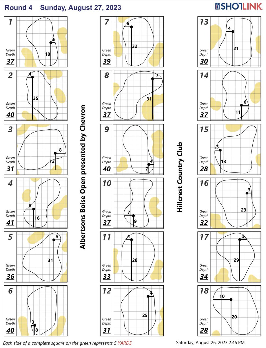 R4 Hole Locations @BoiseOpen