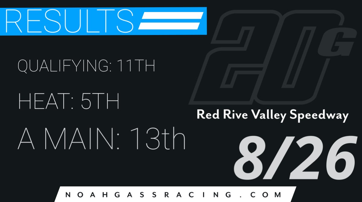 RESULTS 

After a rough start to the weekend we rebounded tonight to tie our finish last year at @RRVSpeedway with 13th. Can’t thank @CodyCordell & @bobby_mqueen09 for all their hard work as well as the guys who helped us get back out last night at @RiverCitiesND.