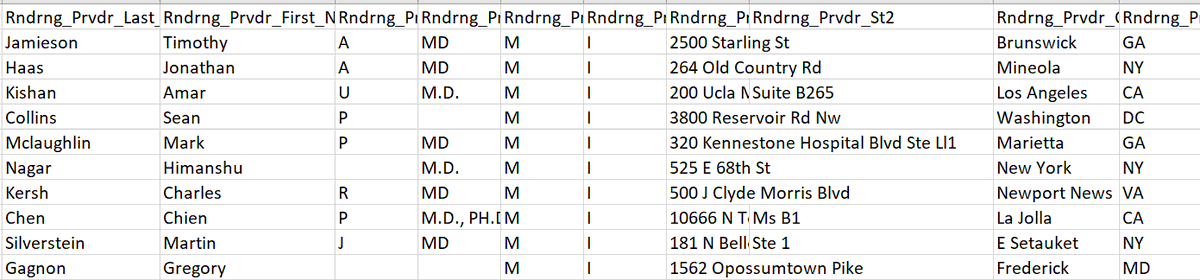 5/
Here's the top 10.

Only 1242 US #radoncs did any stereotactic treatments (for Part B) in 2021.

The person who did the least did it 12 times on 11 patients.

Well done <a href="/AmarUKishan/">Amar Kishan</a>, btw... you're the US Bronze Medalist

Well done <a href="/SbrtSean/">Sean Collins Prostate SBRT @ USF Health</a> you're Honorable Mention