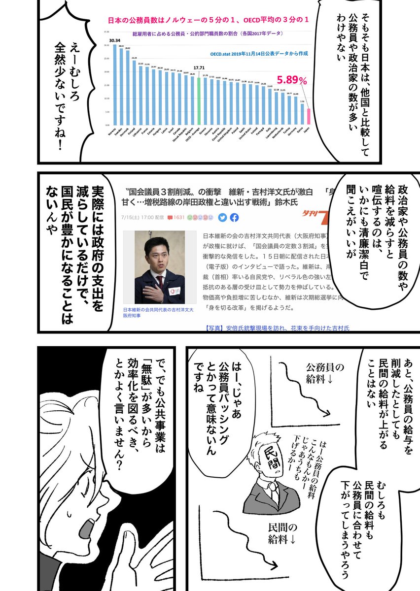 ヤンキーが「身を切る改革」を解説してくれる漫画(2/9) #漫画が読めるハッシュタグ 