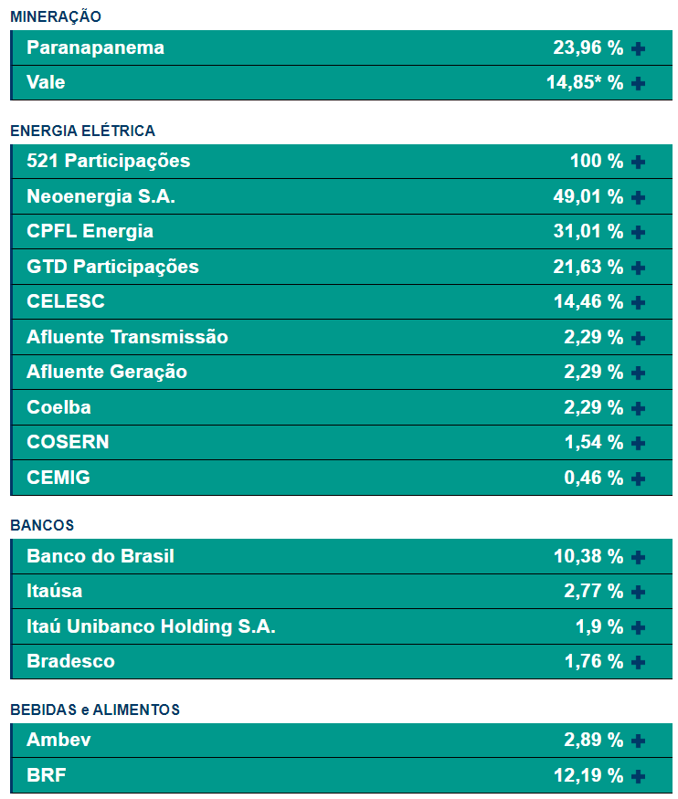 candremv's tweet photo. Além disso, o governo tem outros instrumentos para investimentos em empresas, como a Caixa de Previdência dos Funcionários do BB, a Previ:
#PMAM3 #VALE3 #NEOE3 #CPFE3 #CLSC4 #CEEB3 #CMIG4 #BBAS3 #BBDC4 #ITUB4 #ITSA4 #ABEV3 #BRFS3 #PETR4 #UGPA3 #TUPY3 #KEPL3 #FRAS3 #RAPT4 #WEGE3 https://t.co/MljpukJsDO