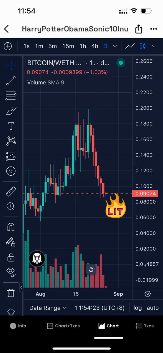 It’s definite a generation entry. /TRUEBIT_WHALES_ARE_APING #HarryPotterObamaSonic10Inu $BITCOIN