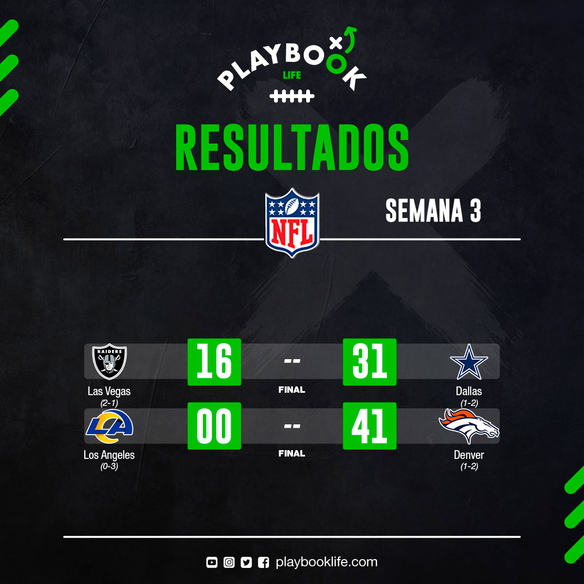 playbook_life's tweet photo. Playbook Life te presenta los resultados de los partidos sabatinos nocturnos de la última semana de la pretemporada 2023 de la NFL
#PlaybookLife #NFL #NFLMexico #football #footballtime #footballamericano #HablemosDeFootball #enjoyfootballamericano #PorElAmorAlFootball https://t.co/VaHZGc7ZTx
