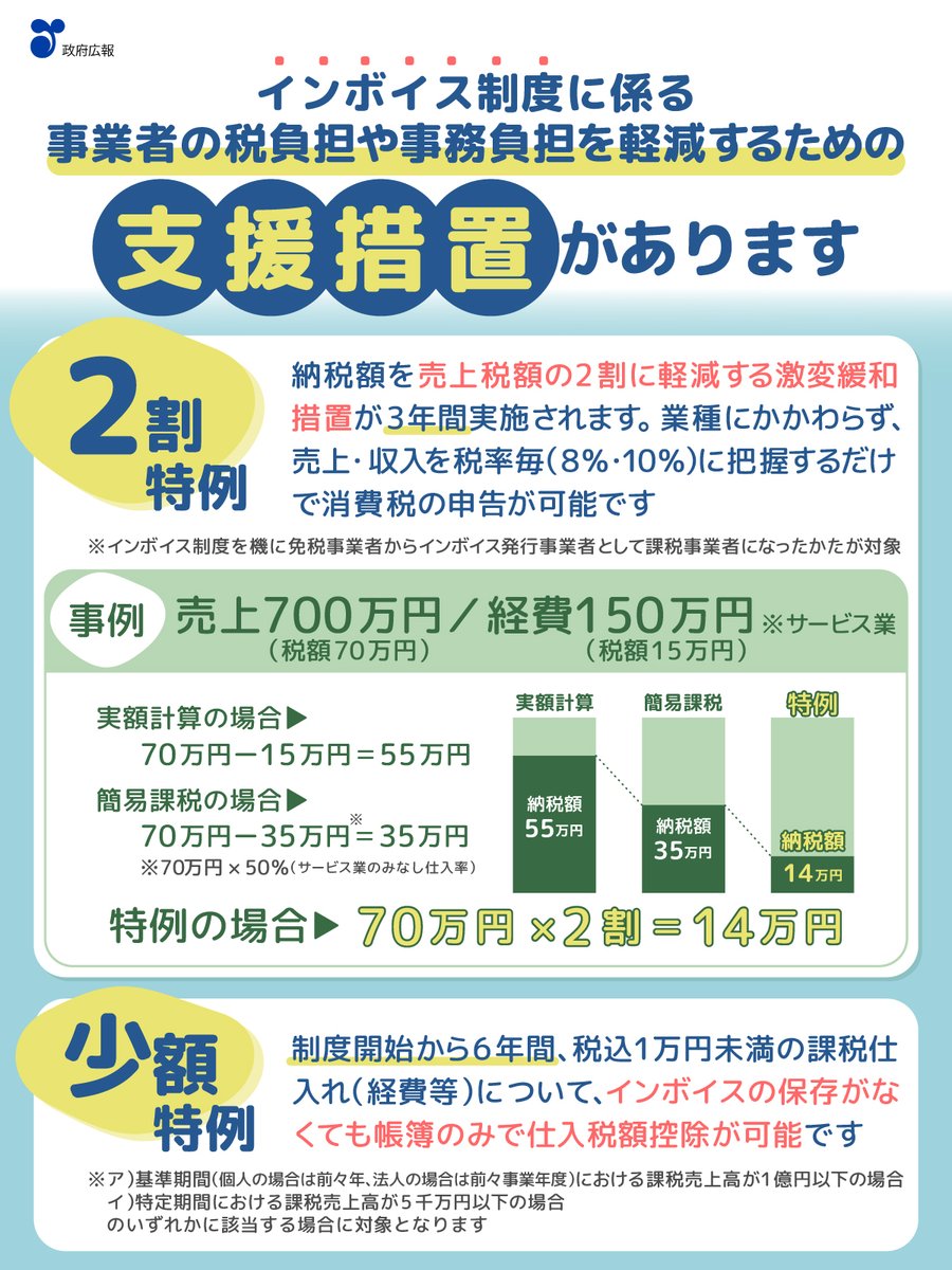 RT @gov_online: ／ 本年10月から #インボイス制度 が開始💡 ＼ イン