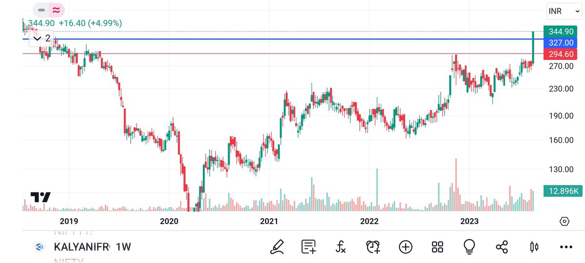 BakuSarman's tweet image. #weekly #BREAKOUTSTOCKS  
#SPAL
#KALYANIFORGE
#FSL
#63MOON
#StocksToBuy #StockMarket #StocksInFocus
@Anshi_________ @kuttrapali26 @caniravkaria @chartfuture_ @Stocksgeeks @Technicalchart1 @Stock_Precision @Stocktwit_IN @KommawarSwapnil @ent_wala @Our_Bhatia @Jagadeesh0203