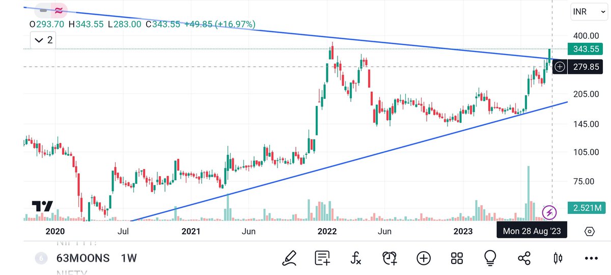 BakuSarman's tweet image. #weekly #BREAKOUTSTOCKS  
#SPAL
#KALYANIFORGE
#FSL
#63MOON
#StocksToBuy #StockMarket #StocksInFocus
@Anshi_________ @kuttrapali26 @caniravkaria @chartfuture_ @Stocksgeeks @Technicalchart1 @Stock_Precision @Stocktwit_IN @KommawarSwapnil @ent_wala @Our_Bhatia @Jagadeesh0203