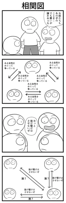 4コマ「相関図」