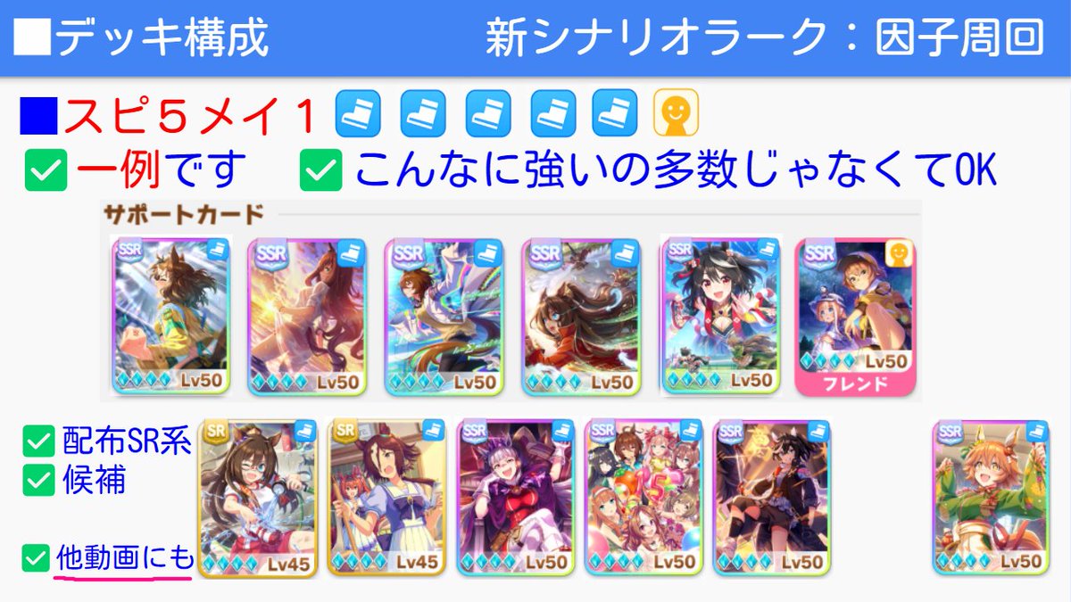 Nottinjpn's tweet photo. 【ウマ娘 新シナリオ版 因子周回まとめ】

✅デッキ構成
スピ５メイ１
✍️メイちゃんは必須
理由：因子周回はレース出るのでゲージが溜めにくい

持っている中で強いサポカを入れる
エル/ジャンポケ/水マルあると便利

まずはやってみるためにレスボ気にしなくてもOK
あればレスボ35でもいい

ジャンポケレスボ10、トプロは因子周回だけでは使えるかも、フクキタル体力消費減

✅ローテーション
安田記念をクラッシックでも可と考えている
理由：
①メイちゃんバステ保護あるため肌荒れにならない
②シニアターン空きがなく忙しい

10月後半以降はレースが出れない
菊花賞/秋華賞/天皇賞(秋)
✍️秋ウマ娘因子になる天皇賞(秋)を重視

✅立ち回り
✅ジュニア期
基本的にメイちゃん追いかけ
ヒント＋メイちゃんがいるとよい

✅クラシック期
✅海外適性取得ターン固定化
因子周回の負担を減らすため考えることを少なくする

✍️ジュニア12月：全Lv2

✍️最初の合宿：スピ→SP

✍️凱旋門賞前：スタ根克服

✍️300pt溜まり次第：友情取得
(友情取得はシニアにずれ込むこと多め)

✅シニア期
SSマッチ40回はやりたい：ジンクス克服のため

✍️シニア合宿で適性ptあれば
✍️体力消費減を取って練習しまくる

そうすると画像のようにスキルptが稼げる
※カンストしてもスキルptのためにスピ踏む

これでスキルptが稼げます！

続きのスライドあります↓