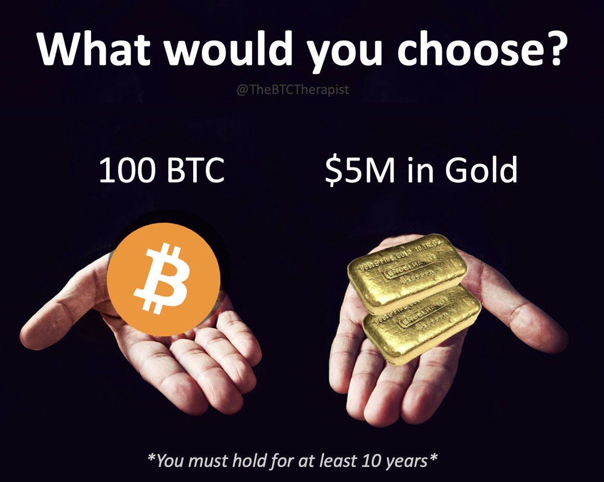 Both Bitcoin and gold are considered investment options, but they have  different characteristics and factors to consider. The choice between  Bitcoin and gold depends on your investment goals, risk tolerance, and  understanding
