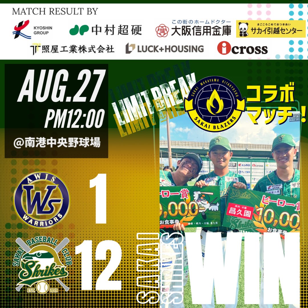 sakai_cityclub's tweet photo. 🔥 𝐒𝐚𝐤𝐚𝐢 𝐒𝐇𝐑𝐈𝐊𝐄𝐒 𝐖𝐈𝐍!!! 🔥

#堺ブレイザーズ コラボデーとして
#なおき団長 の応援のお陰もあって
結果的には
大勝となったものの
今日はなんと言っても投手陣の投球が
冴え渡る‼️

9回表の先頭打者に安打を許すまで
相手淡路島打線26人を
NOHITTERで抑える完璧継投で
試合の主導権を握る🔥

打っては
今日7番に入った #田谷拓央 が
レフトへの特大アーチを含む
4打数2安打4打点の活躍で
勝利に貢献✨

そして何より
2番手 #高山優希 が
堺シュライクスに来て初めての
勝利投手に🤩

ナイスピッチング👍
そして、ナイスゲーム‼️

暑い中応援に起こしいただいた皆様、
ありがとうございます😊

淡路島 0 0 0  0 0 0  0 0 1 = 1
堺　　 1 0 0  2 0 0  1 8 X = 12

試合結果詳細はコチラ👇
https://t.co/UJmMYKIcIN