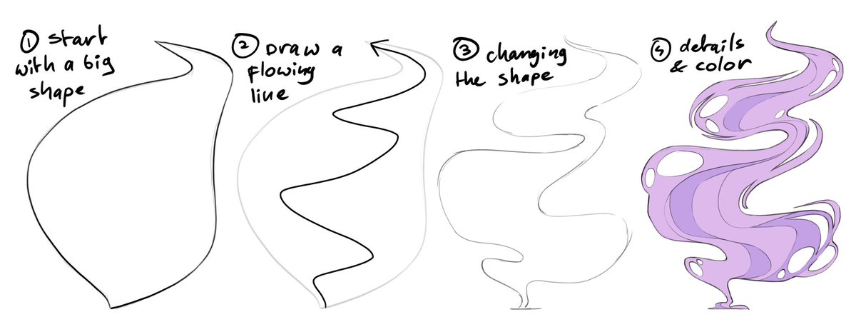 Smoke! A basic shape and add a flowing line inside it. Trying to find a new flow