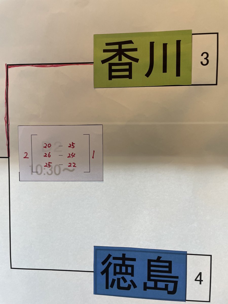 komeda24's tweet photo. 残念ながら敗退です…
わざわざ会場まで応援に来て頂いた方々、本当にありがとうございました！

また来年に向けて頑張ります！ https://t.co/dv2iWilX7R