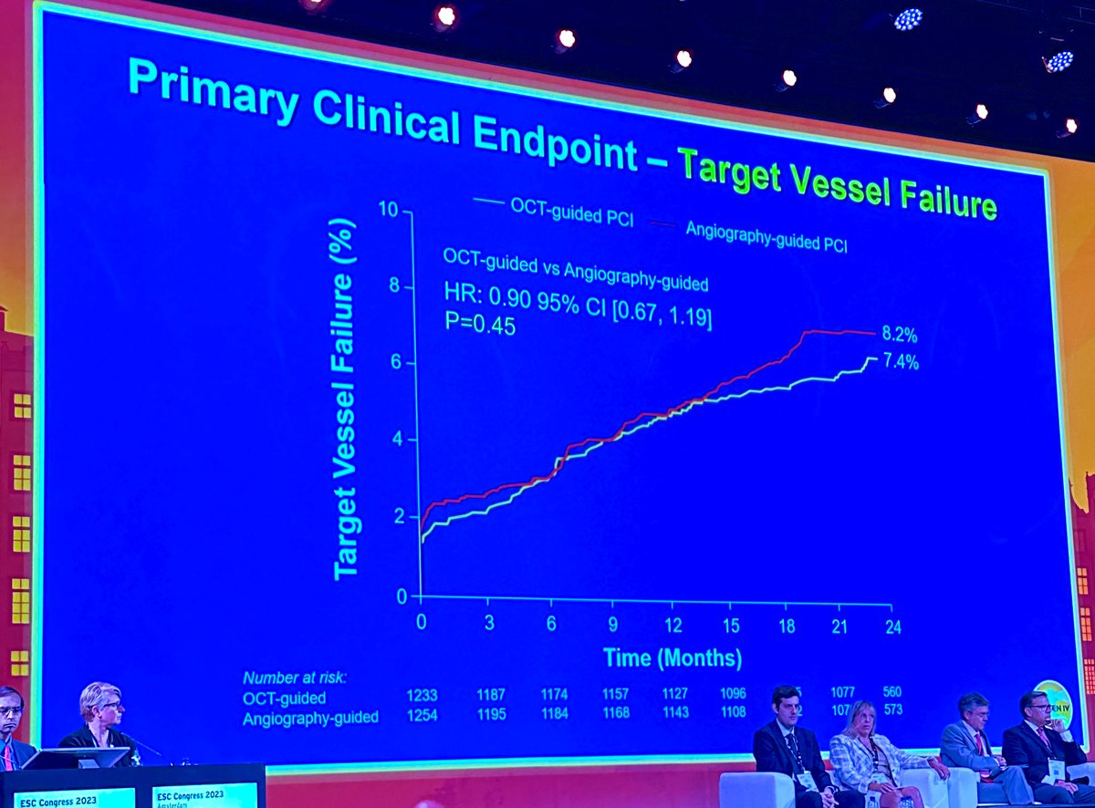 A.Nazmi Calik (@anazmicalik) on Twitter photo 🔥 ILUMIEN IV Trial #ESCCongress
🎯OCT-guided vs Angio-guided PCI
🧩 Co-primary EP
🎯Post-PCI MSA ⬆️ w/OCT
🎯2-year TVF ↔️ (p=0.45)
🧩 OCT ⬇️
🎯Stent thrombosis
🎯Major dissection
🎯Major malapposition
<a href="/KardiologieHH/">Erik Rafflenbeul</a> <a href="/mirvatalasnag/">MIЯVΛƬ #IC ༄ 。°</a> 🔥 ILUMIEN IV Trial #ESCCongress
🎯OCT-guided vs Angio-guided PCI
🧩 Co-primary EP
🎯Post-PCI MSA ⬆️ w/OCT
🎯2-year TVF ↔️ (p=0.45)
🧩 OCT ⬇️
🎯Stent thrombosis
🎯Major dissection
🎯Major malapposition
<a href="/KardiologieHH/">Erik Rafflenbeul</a> <a href="/mirvatalasnag/">MIЯVΛƬ #IC ༄ 。°</a>