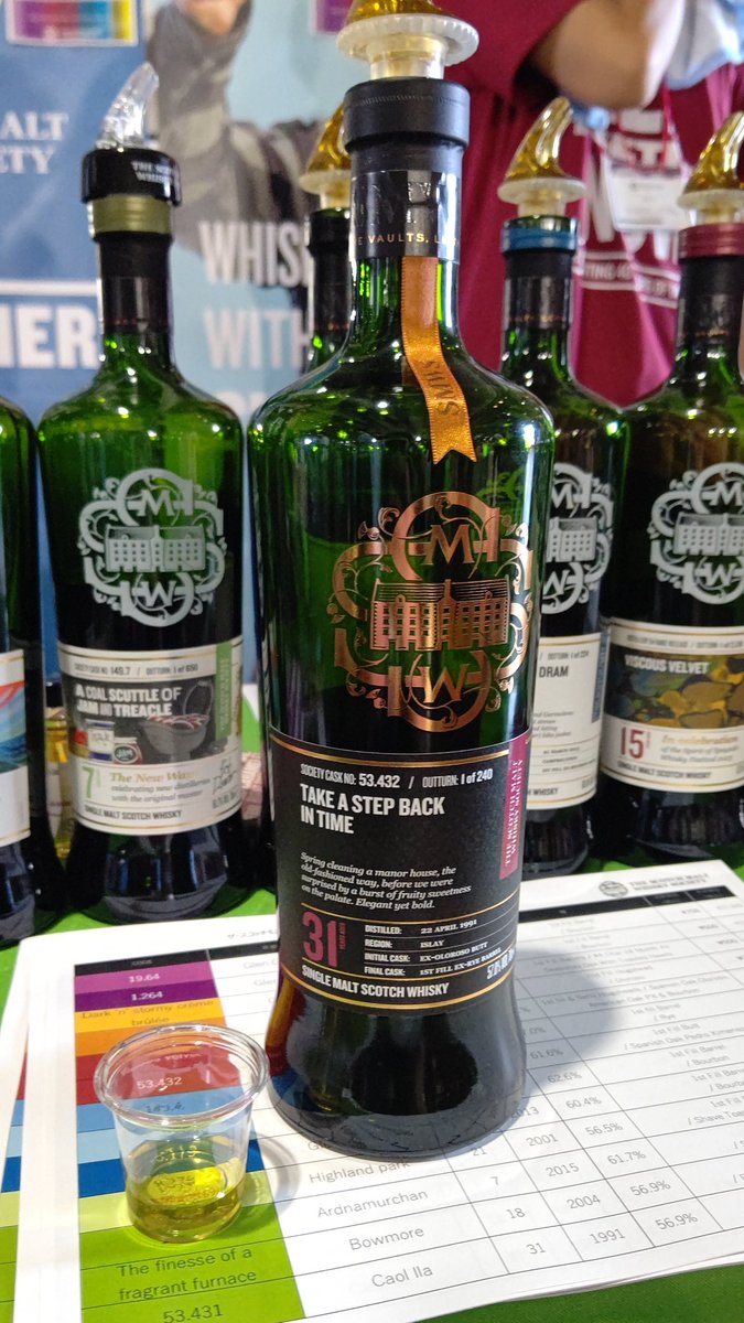 ウイスキーフェス横浜にてカリラ31年いただきました
#smwsjapan 
#whiskyfestival