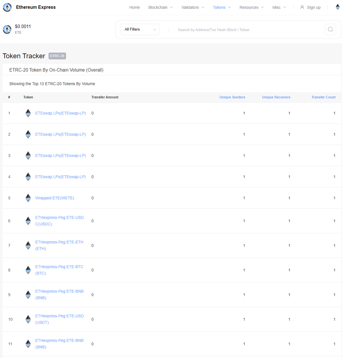 etescan.net
We will continue to improve ETEscan and let him surpass ETHscan.