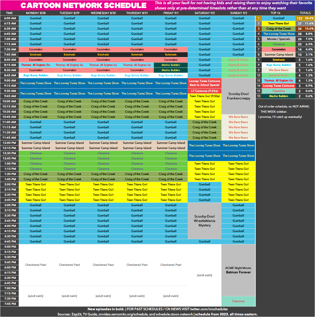 CNBRArchive on X: Cartoon Network Brasil - Programação de 25/05 até  31/05/20 (S22)  / X