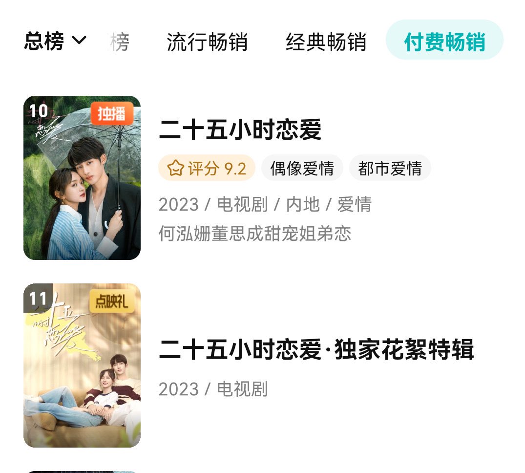 yunqi_world's tweet photo. #SweetGames

Paid Bestseller List (VIP &amp; Express Package) : Top 🔟

94k people has rated, the score is 9.2 on Tencent
(it was 9.3 a few hours ago)

200k+ people are following. (real viewers will be bigger than this, Cuz a lot of people don't press "follow")

Conclusion: Good! https://t.co/74gvynBTTL