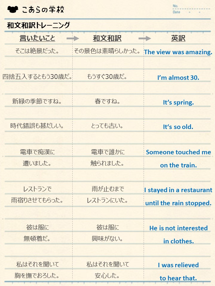 英語が話せる人はみんな頭の中でコレやってるんだよね