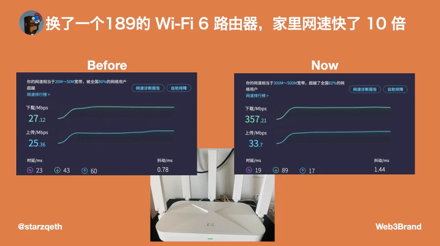 换了一个189的 Wi-Fi 6 路由器，家里网速快了 10 倍