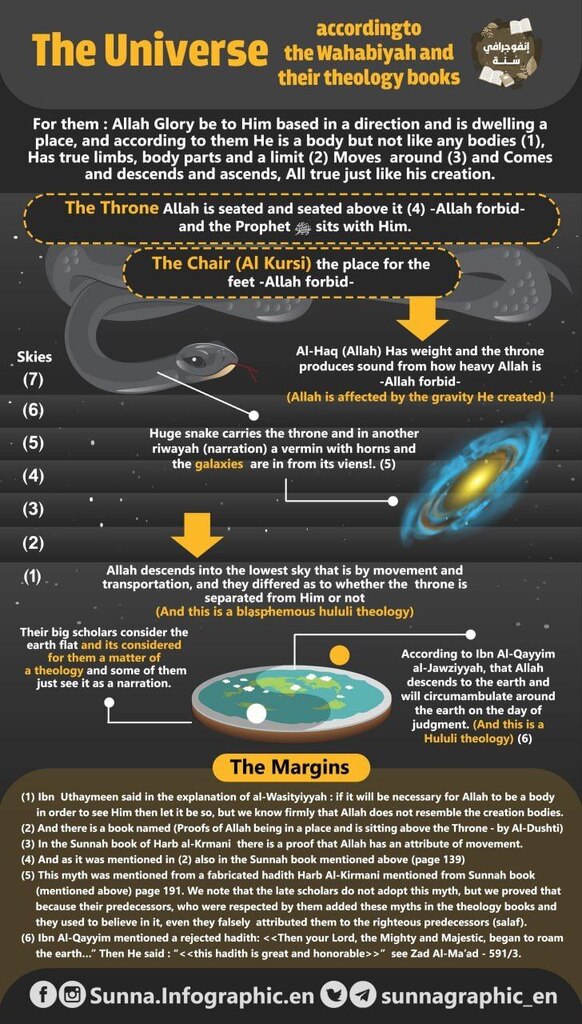 sunnagraphic_en's tweet image. New photo posted in Sunna infographic Foreign Languages: &apos;The Universe according to the wahabiyah and their theology books

#Telegram_Channel
ift.tt/1DQBtpX
#FB
@sunna.infographic.en&apos; ift.tt/BimCyw0