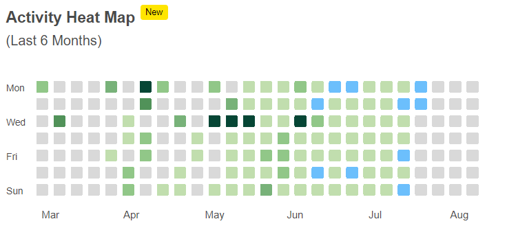 YayinVashist's tweet image. 🎉Exciting News! After a month-long hiatus from Competitive Programming, I&apos;m jumping back in with full gusto!💪Ready to conquer CodeChef, Codeforces, &amp;amp; LeetCode over the next 10 months. Let&apos;s code, solve, &amp;amp; thrive!🚀#CompetitiveCoding #NewStart #CodeChef #Codeforces #LeetCode 🖥️