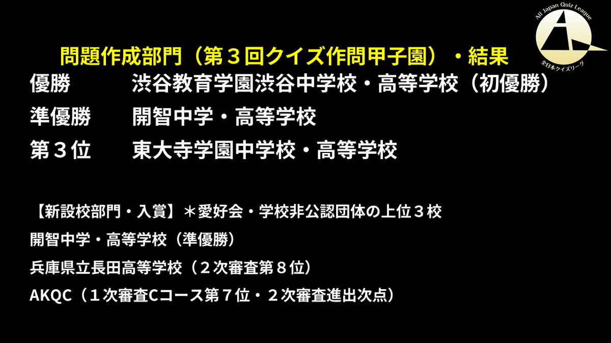 aql_official's tweet photo. #AQL2023センバツ  
【第３回クイズ作問甲子園結果】 
優　勝　渋谷教育学園渋谷中学校･高等学校
準優勝　開智中学校･高等学校
第３位　東大寺学園中学校･高等学校 
【新設校部門入賞】 
開智中学校･高等学校
兵庫県立長田高等学校
AKQC

ご協力いただいた皆様ありがとうございました！ https://t.co/p233LT5oBX