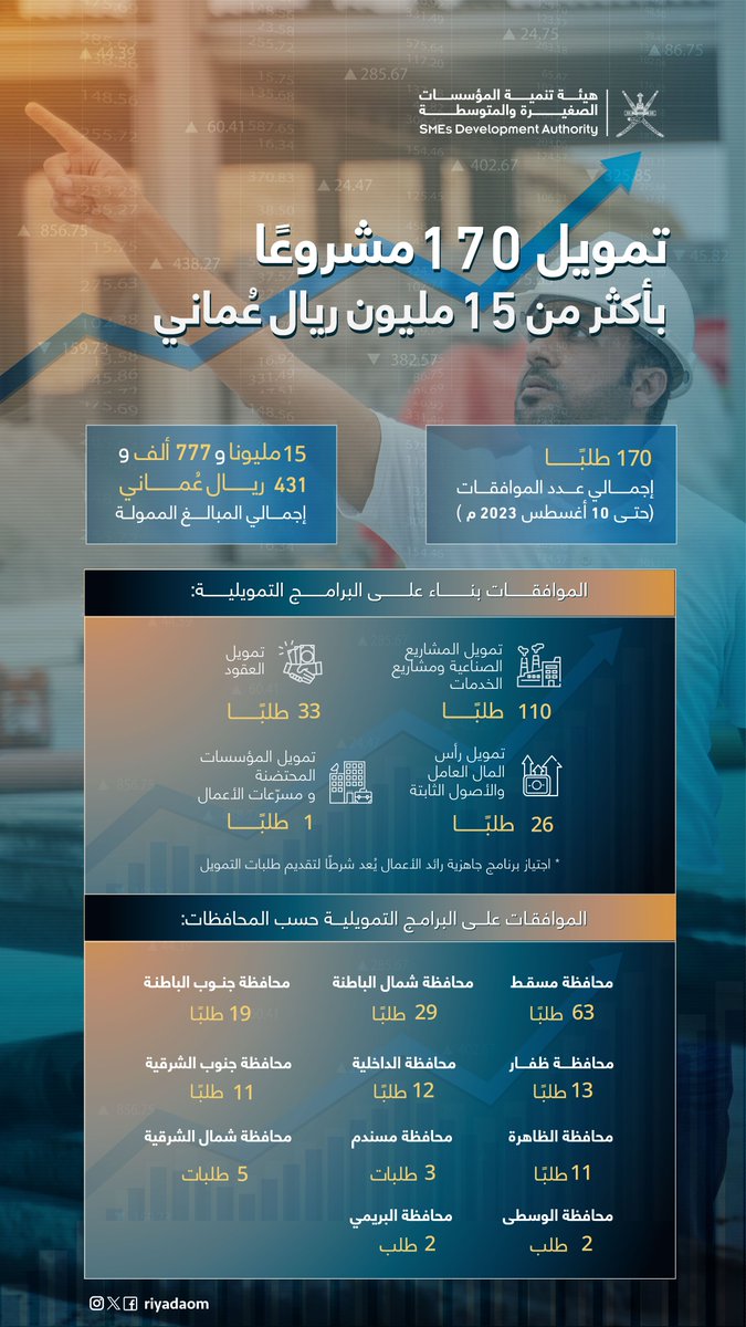 هيئة تنمية المؤسسات الصغيرة والمتوسطة tweet media