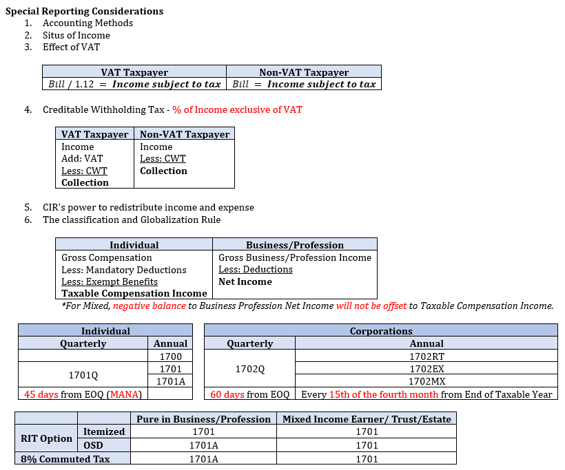 Regular Income Taxation