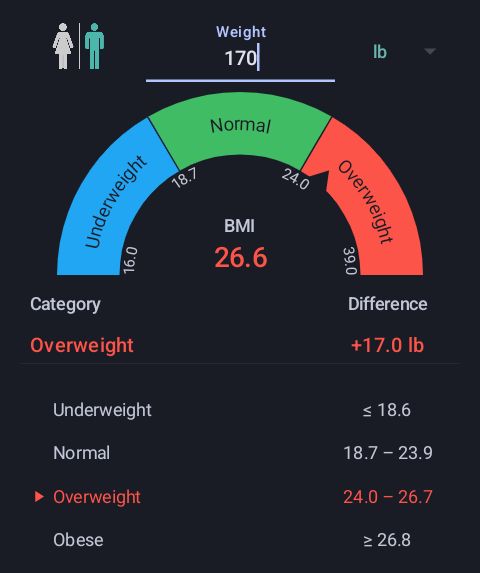 StrifePuppet's tweet photo. scale is a little broken so this is an estimate
give or take but i calculated the possible bmi https://t.co/UPU2hx1YG7