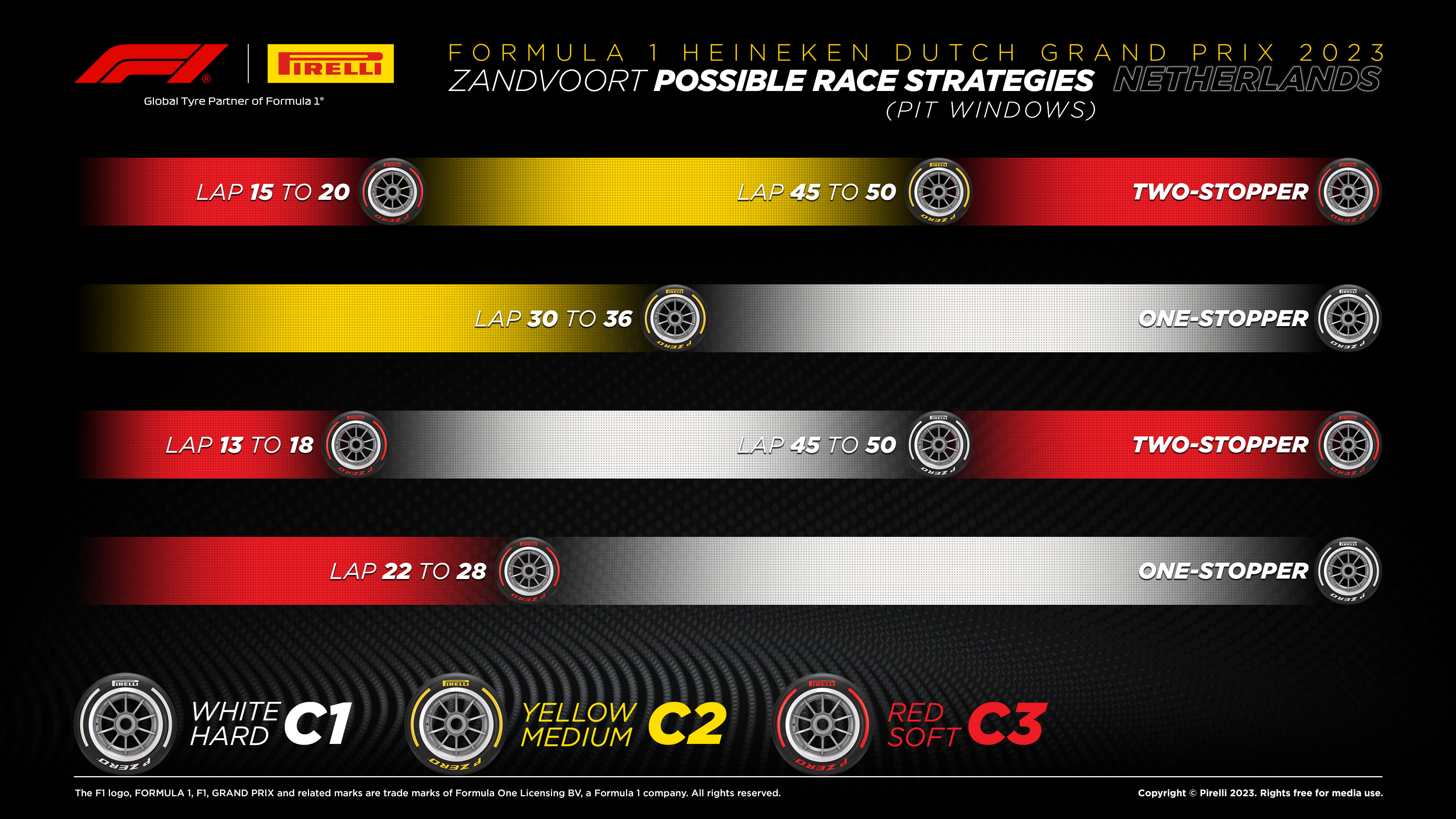 Possible race strategies for the Formula 1 Heineken Dutch Grand Prix 2023. Two-stopper: Soft C3 until Lap 15-20, then Medium C2 until Lap 45 to 50, then Soft C3 until finish. One-stopper: Medium C2 until lap 30-38, then Hard C1 until finish. Two-stopper: Soft C3 until Lap 13-18, then Hard C1 until Lap 43-50, finishing on Soft C3. One-stopper: Soft C3 until Lap 22-28, then Hard C1 until finish.