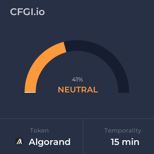ALGO_CFGI's tweet photo. Aug 27, 2023 Fear and Greed Index for $ALGO (#Algorand) for 15 minutes temporality. Check out more at https://t.co/DRpnyEJg8p https://t.co/Fg6Bvg40mb