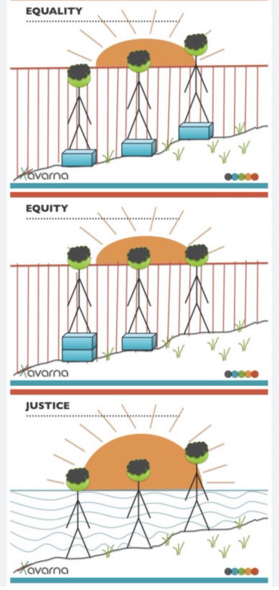 I have been using the pic on the left all this time to explain the difference between equality and equity without knowing I’m conforming with the deficit thinking. At yesterday’s amazing workshop run by <a href="/DocMarandaWard/">DocWard</a> et al I learned the better visualisation #AMEE2023