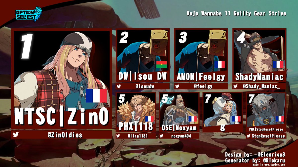 OptionSelest's tweet photo. Le Dojo Wannabe 11 s'est terminé hier soir et voici nos trois vainqueurs !
- @ZinOldies 
- @Gunni_Tkn 
- @NWA54 
Merci encore à tous les compétiteurs, spectateurs, organisateurs, @Isoudw, le @MeltdownNancy et @MK_RZA pour cette soirée de folie ! https://t.co/Jl1EZos5fn