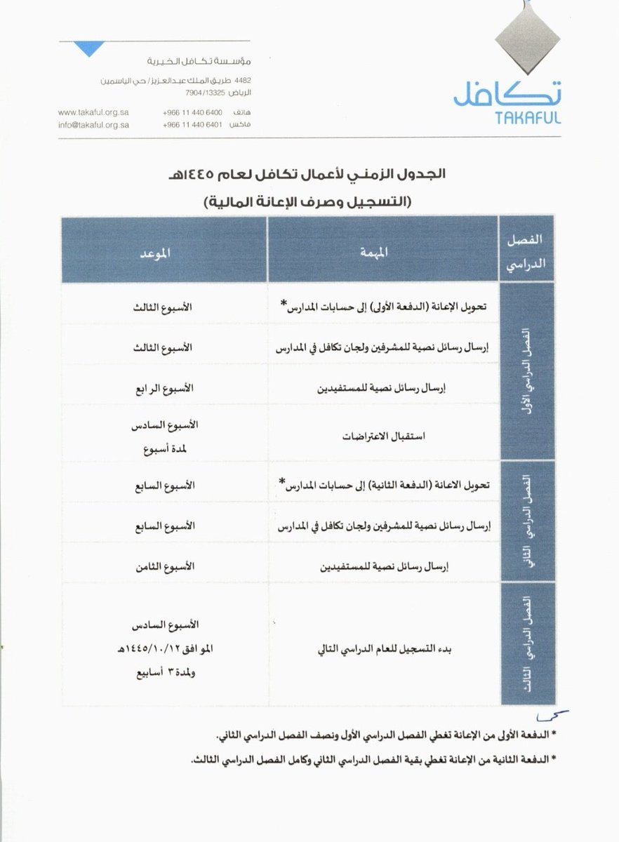 حرف • Hrf tweet media