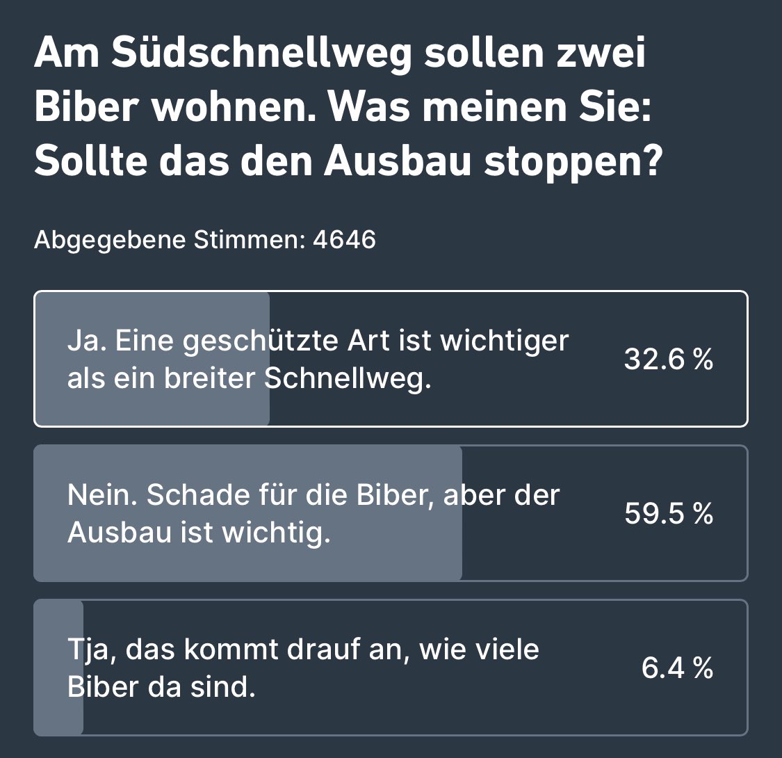 Die <a href="/HAZ/">HAZ</a> fragt ihre Leserinnen und Leser unironisch, ob das Land sich an das NaturschutzGESETZ (!) halten soll. Als wäre das eine Meinungsfrage.
